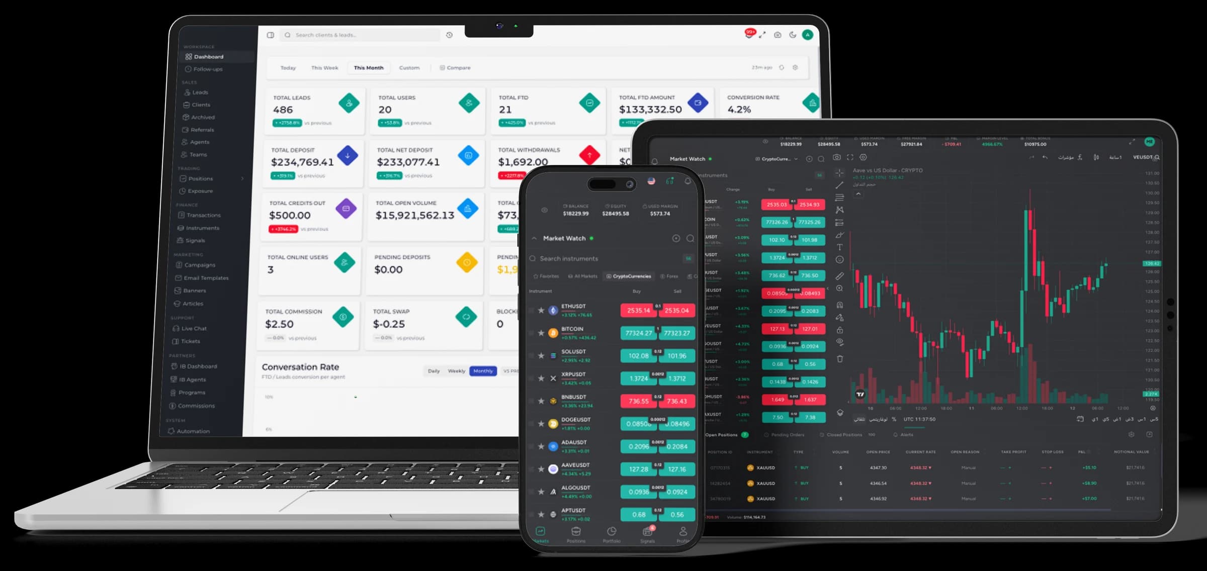 The Synovo trading platform on a laptop, with a live chart on a tablet and market watch on a phone.