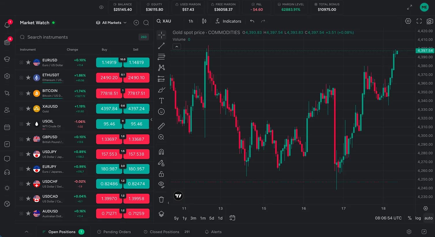 The Synovo WebTrader platform showing a market watch with live streaming prices for Forex, Crypto, Commodities and Stocks alongside a TradingView candlestick chart for Gold spot.